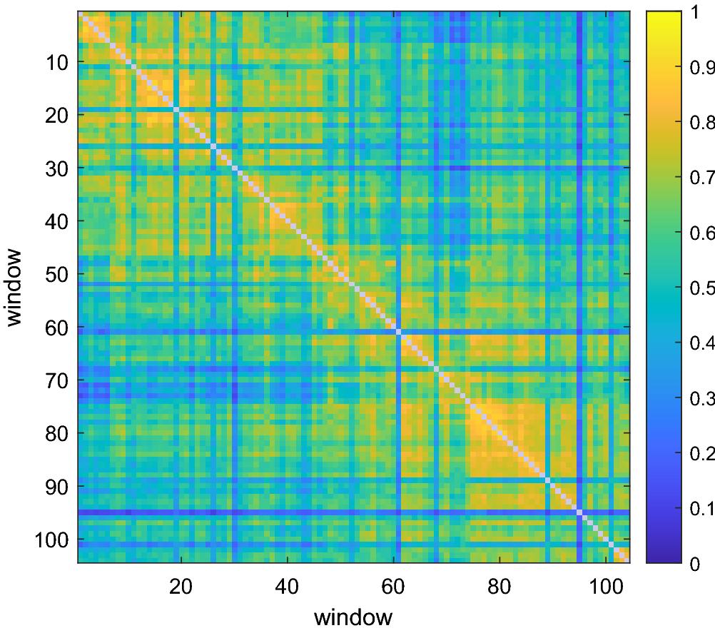 Pairwise and high-order dependencies in the cryptocurrency trading network  | Scientific Reports