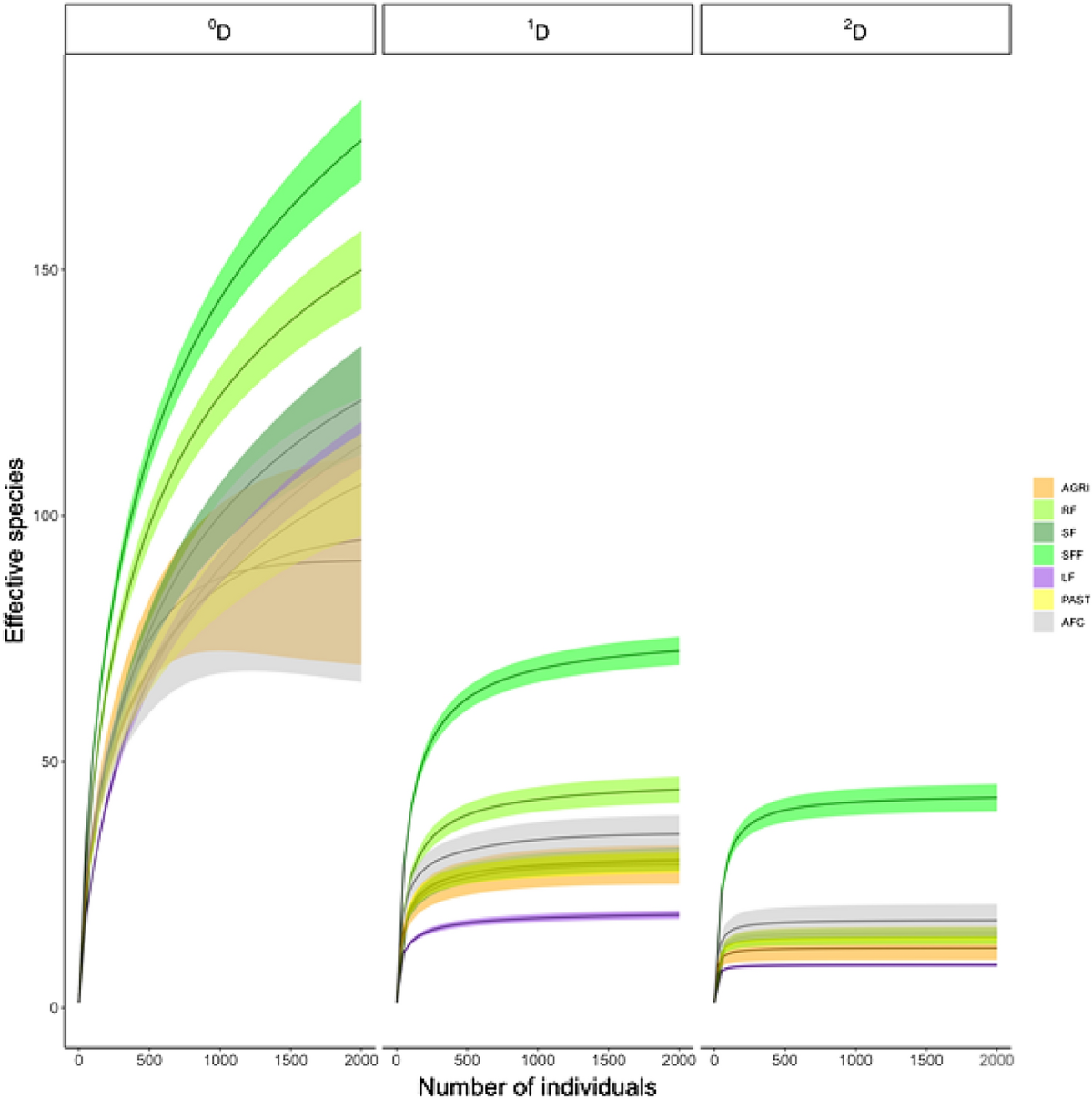 Tree diversity in a tropical agricultural-forest mosaic landscape in  Honduras | Scientific Reports