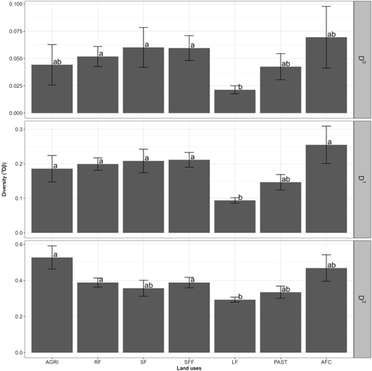 Tree diversity in a tropical agricultural-forest mosaic landscape in  Honduras | Scientific Reports