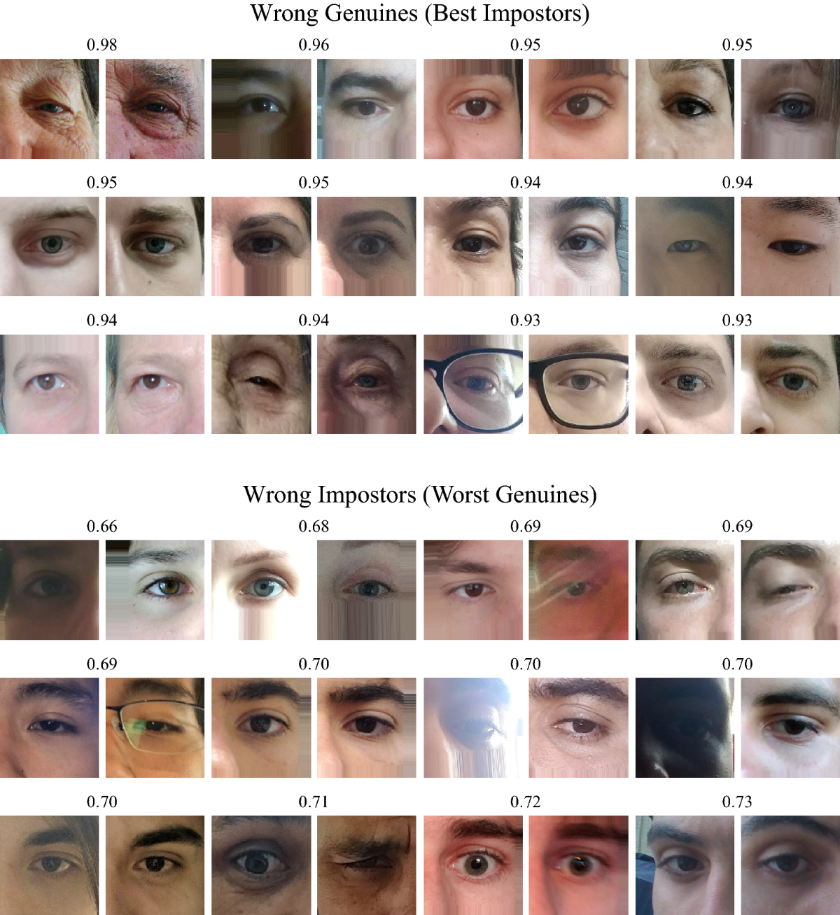 A new periocular dataset collected by mobile devices in unconstrained  scenarios | Scientific Reports, image size:1200x1307