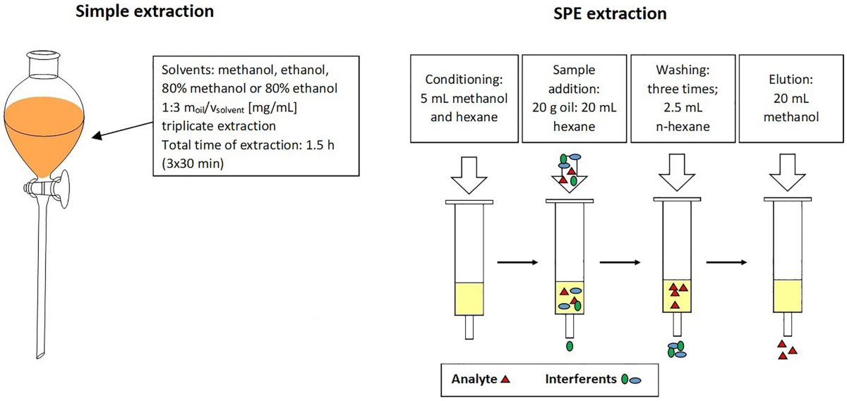 glutathione extraction method Bio-based production: Microbial strategies and challenges Extraction and concentration of glutathione