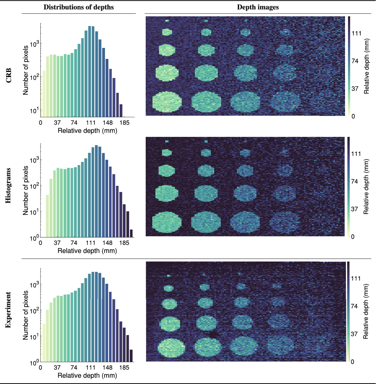 Fundamental limits to depth imaging with single-photon detector array  sensors | Scientific Reports