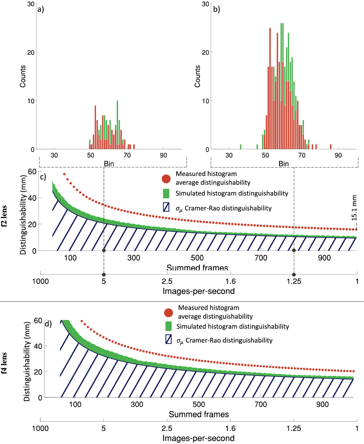 Fundamental limits to depth imaging with single-photon detector array  sensors | Scientific Reports