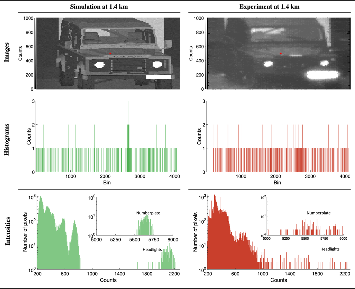 Fundamental limits to depth imaging with single-photon detector array  sensors | Scientific Reports
