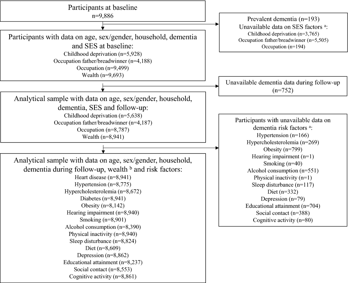 The intricate dance of consequence