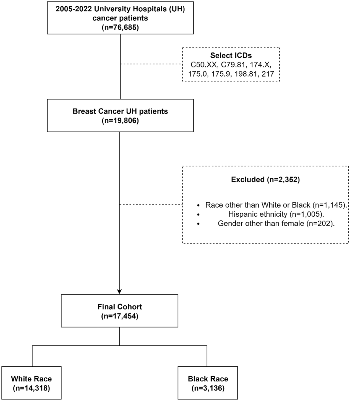 Racial disparities in breast cancer treatment patterns and treatment  related adverse events | Scientific Reports