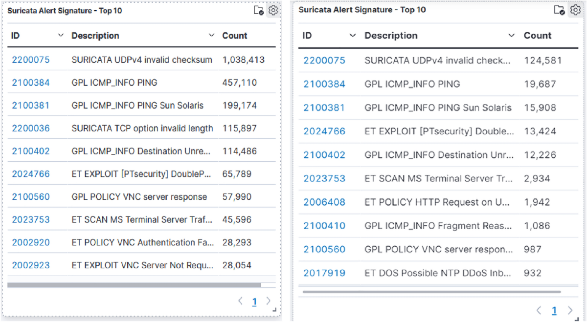 Containerized cloud-based honeypot deception for tracking attackers |  Scientific Reports