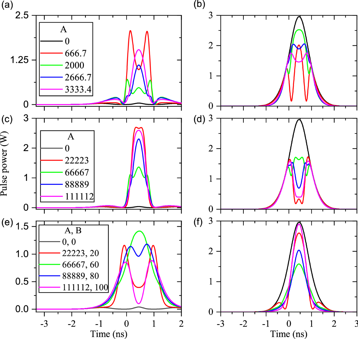 Nonlinear Pulse Distortion