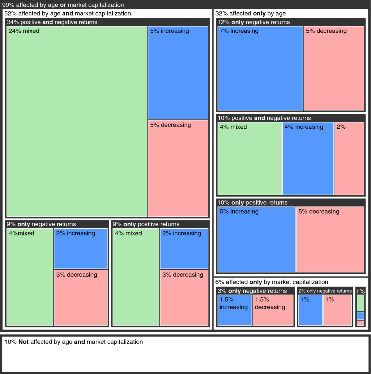 Age and market capitalization drive large price variations of  cryptocurrencies | Scientific Reports