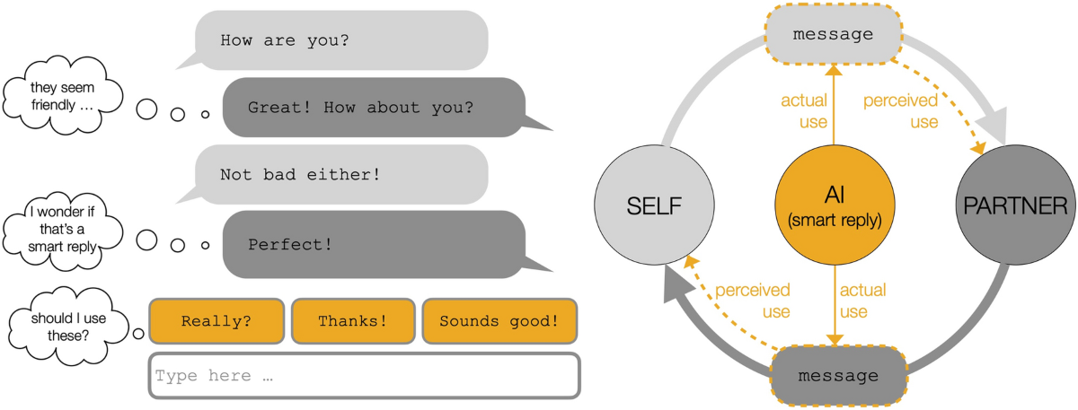 side-by-side comparison showing traditional interface versus conversational AI with speech bubbles and presentation outputs