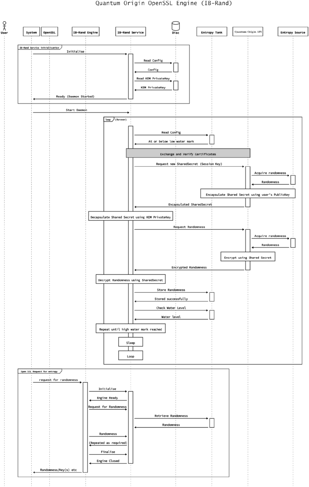 Quantum-resistance in blockchain networks | Scientific Reports