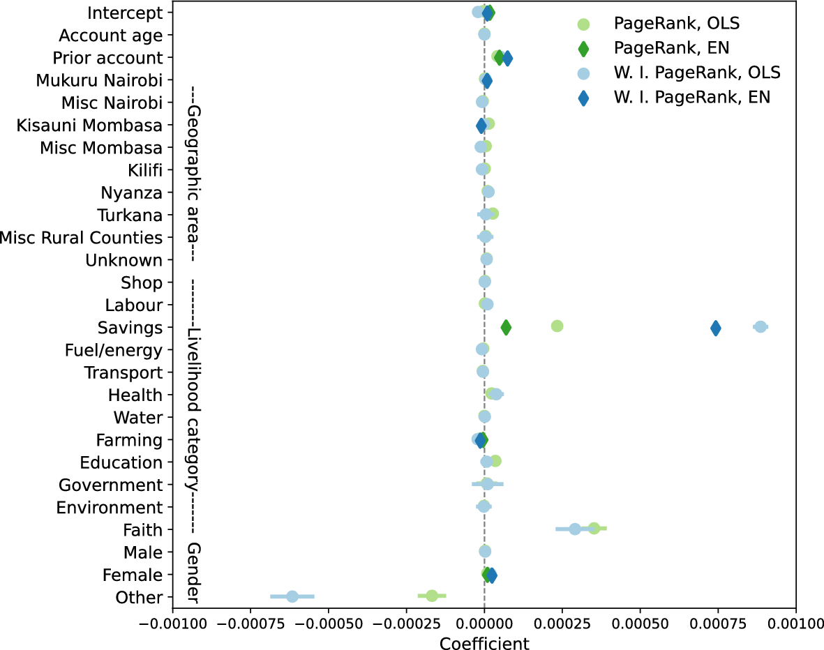 Circulation of a digital community currency | Scientific Reports