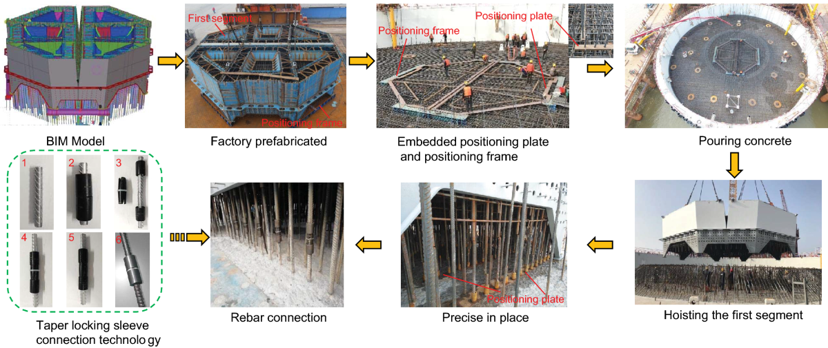Design and key construction technology of steel-concrete-steel sandwich  composite pylon for a large span cable-stayed bridge