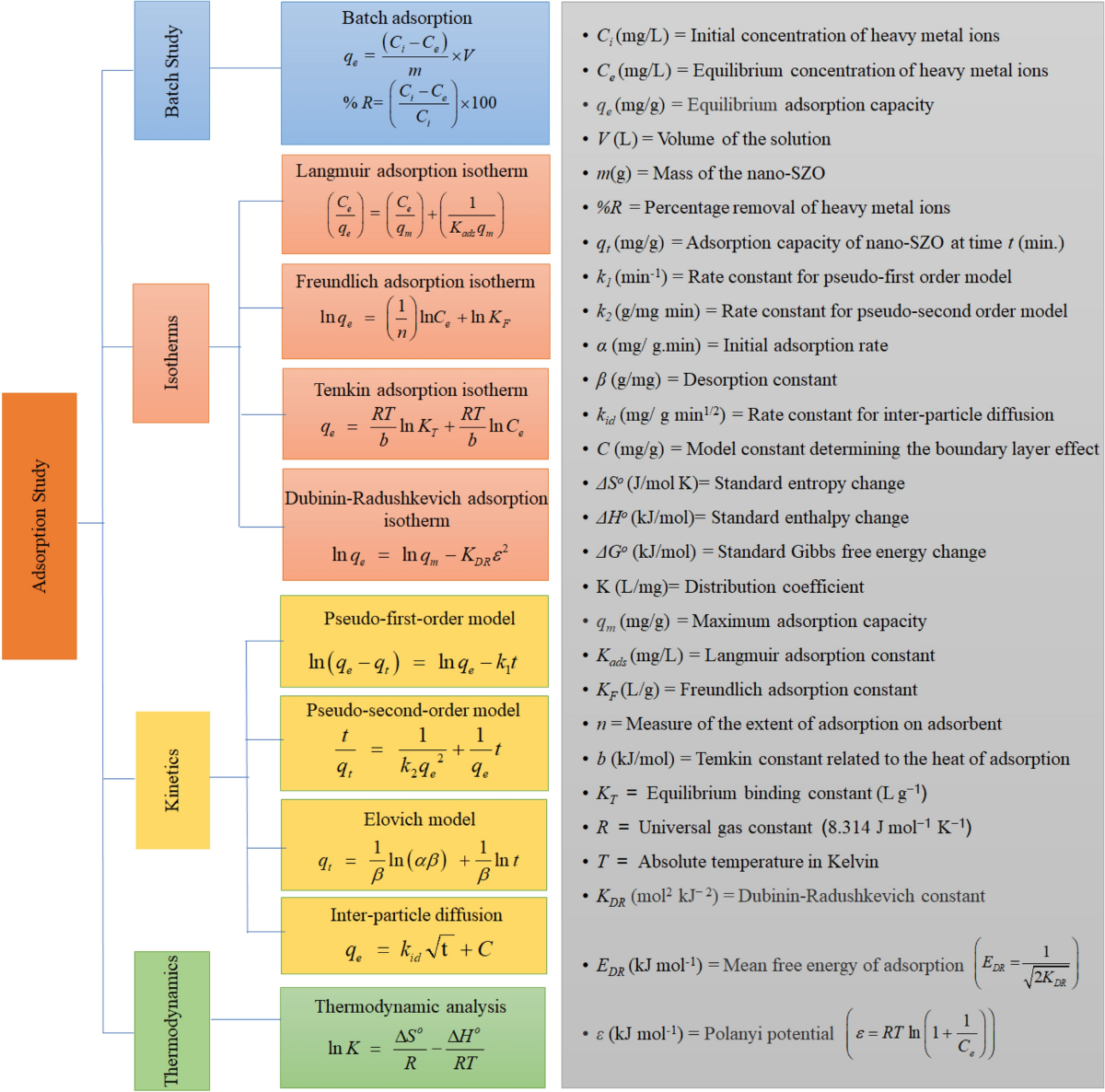 Rapid adsorptive removal of chromium from wastewater using walnut 