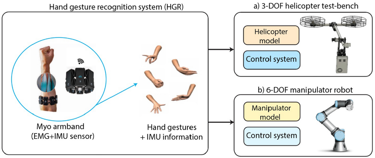futuristic interface showing AR diagram interaction with user manipulating 3D elements using gesture controls