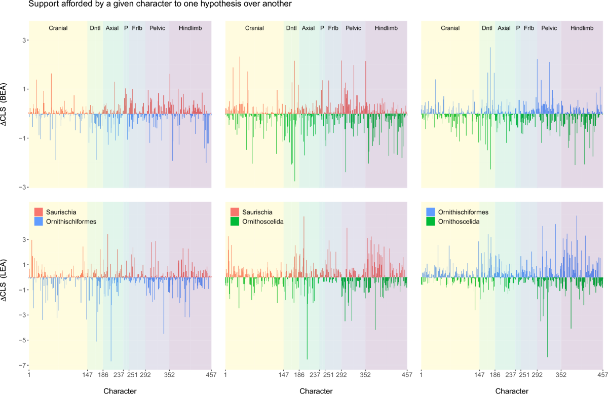 Figure 3 from Fonseca et al. (2023): calibrated chronology of phylogenetic matrices, the temporal context for the Marsicano et al. (2016) dataset.