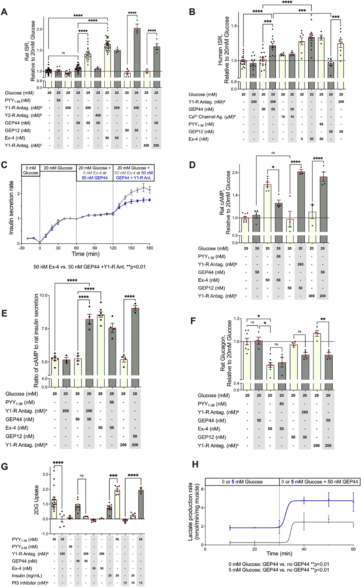 piguiay glp-1 review A peptide triple agonist of GLP-1, neuropeptide Y1, and neuropeptide Y2  receptors promotes glycemic control and weight loss