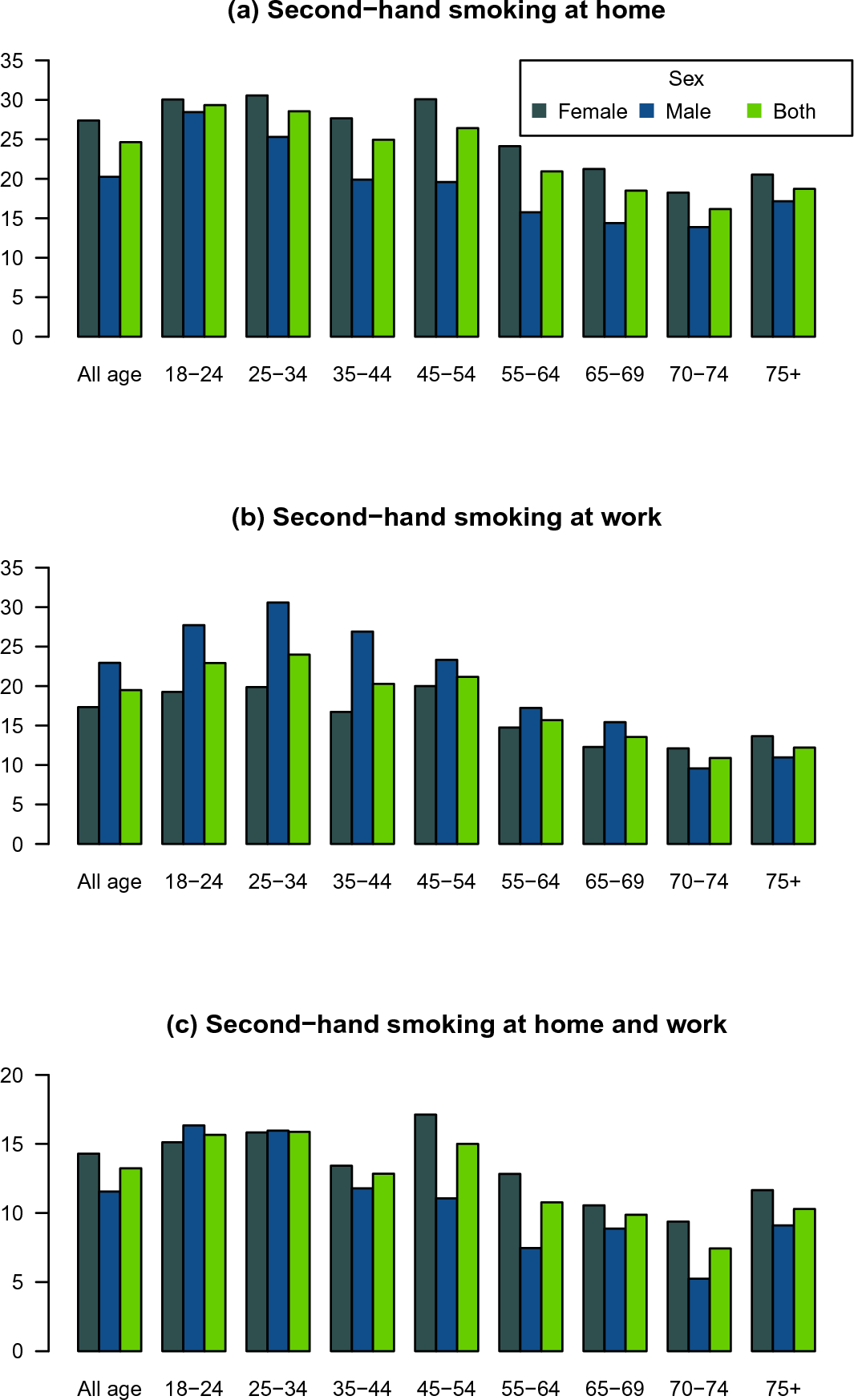 The effects of hookah/waterpipe smoking on general health and the