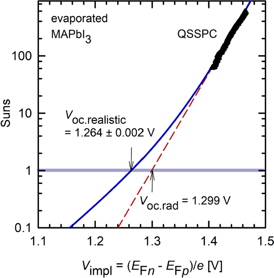 Quasi-Steady-State Lifetime Measurements