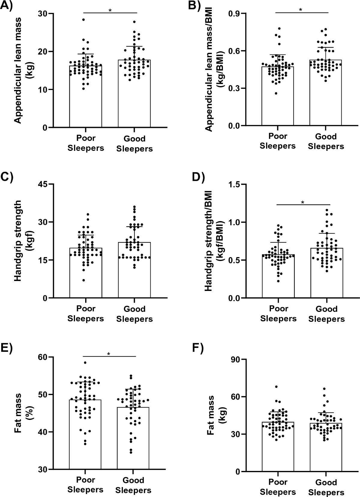 ipamorelin effects on sleep quality The Strongest Peptide for Building Muscle | CJC 1295 & Ipamorelin Benefits  & Risks