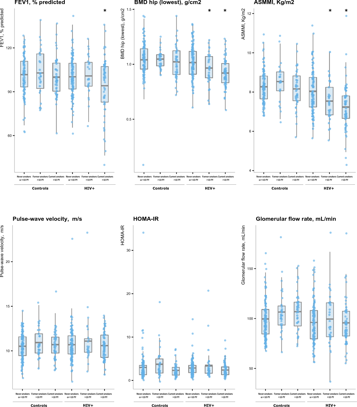 can you share a cigarette with someone who has hiv Combined effects of smoking and HIV infection on the occurrence of  aging-related manifestations