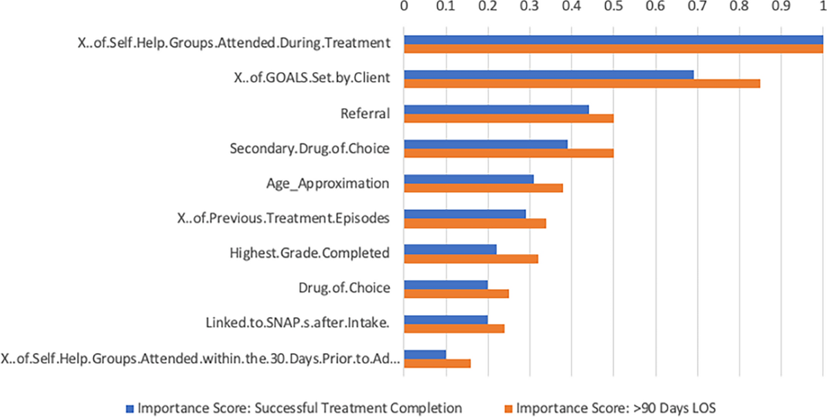 Outpatient Addiction Treatment Outcomes That Actually Move Recovery Forward