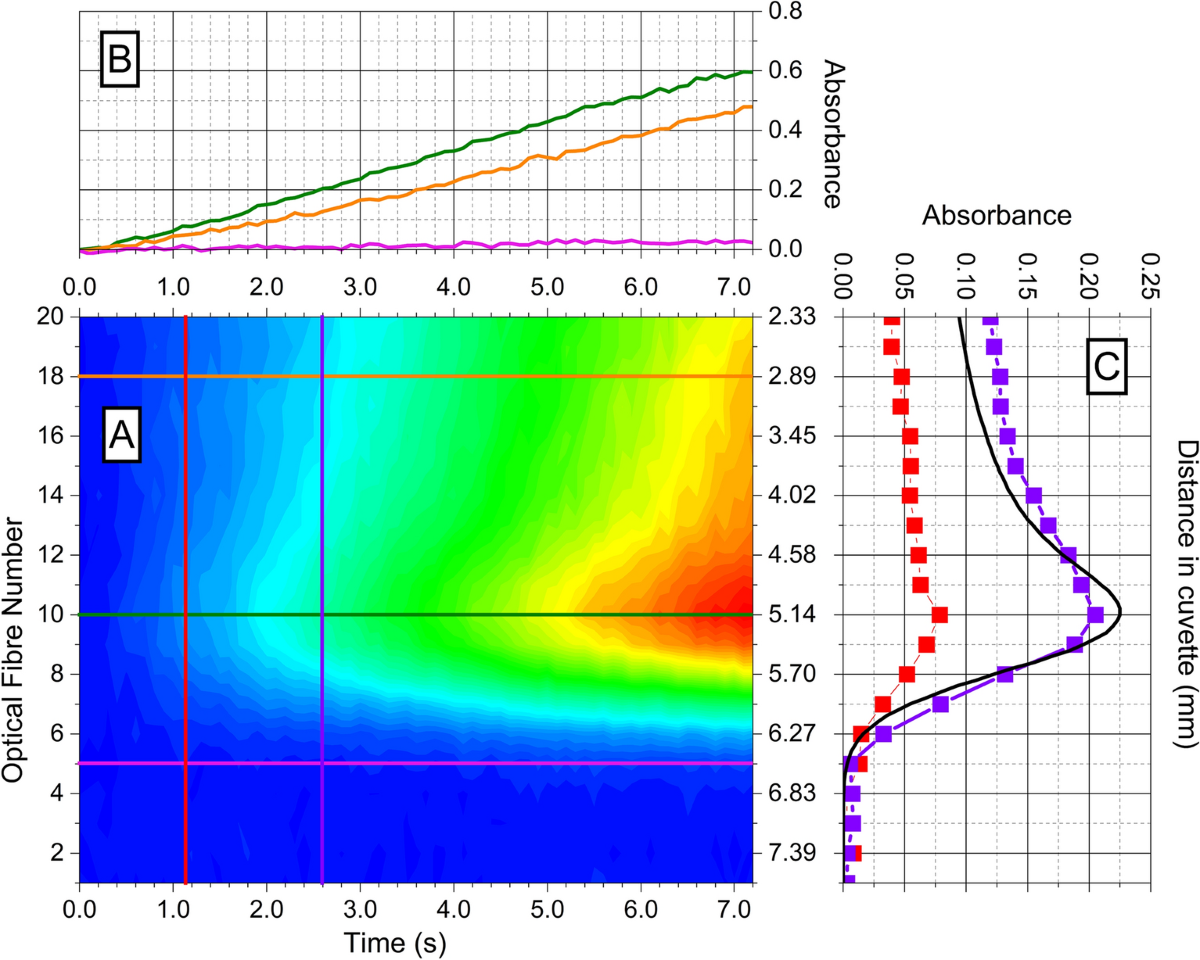 Intermediate LET-like effect in distal part of proton Bragg peak 