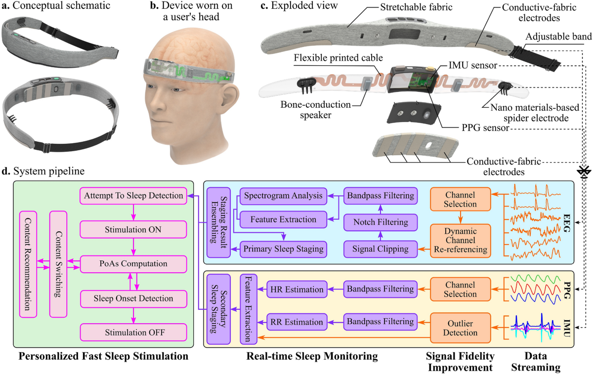 Sleep Tech Illustration