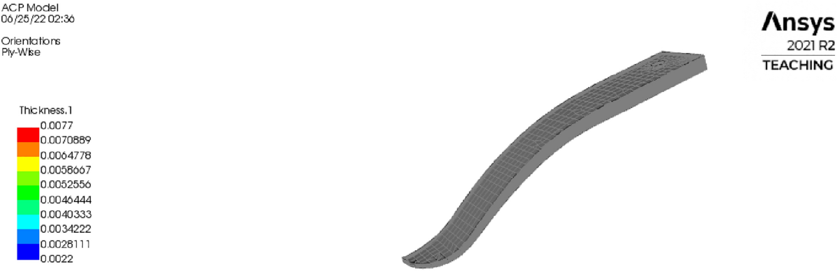 The development and testing of a modified natural rubber CR solid ankle–cushion  heel prosthetic foot for developing countries - Kazuhiko Sasaki, Jutamat  Pinitlertsakun, Jutima Rattanakoch, Sasithon Sukthomya, Gary Guerra, Tuntun  Latt, Nirosha