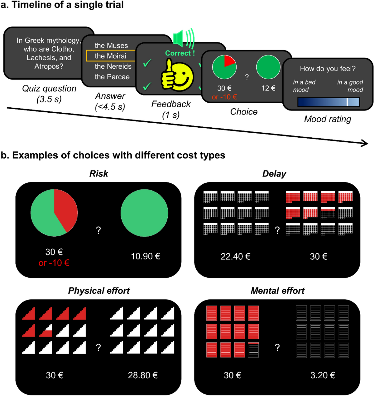 Mood fluctuations shift cost–benefit tradeoffs in economic decisions |  Scientific Reports