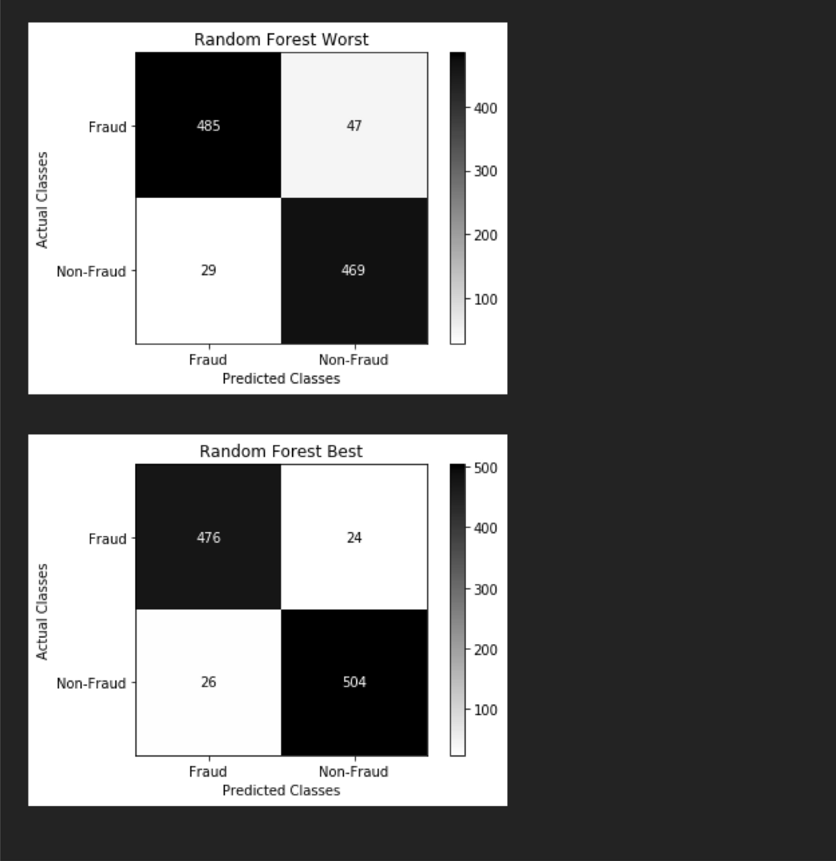 Detection of Ponzi scheme on Ethereum using machine learning algorithms |  Scientific Reports