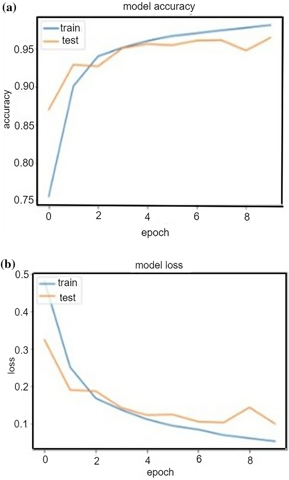 Detection of Ponzi scheme on Ethereum using machine learning algorithms |  Scientific Reports