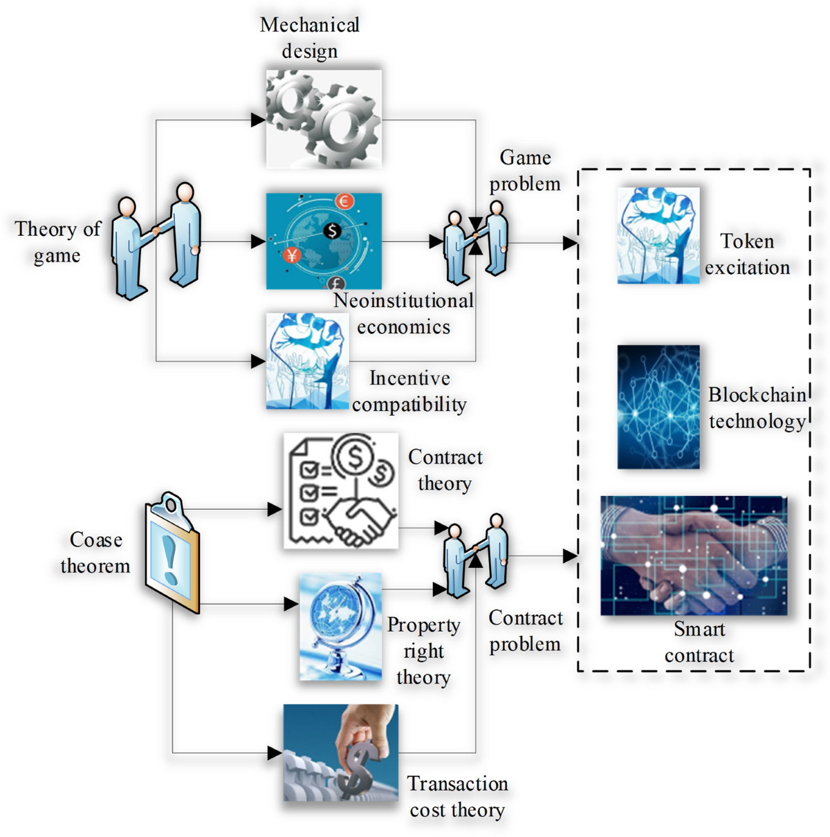 Dynamic financial and monetary security risk assessment based on  information service security assessment model and blockchain | Scientific  Reports