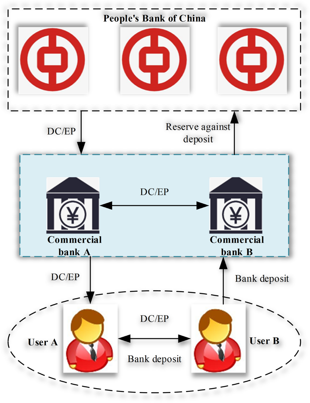 Dynamic financial and monetary security risk assessment based on  information service security assessment model and blockchain | Scientific  Reports