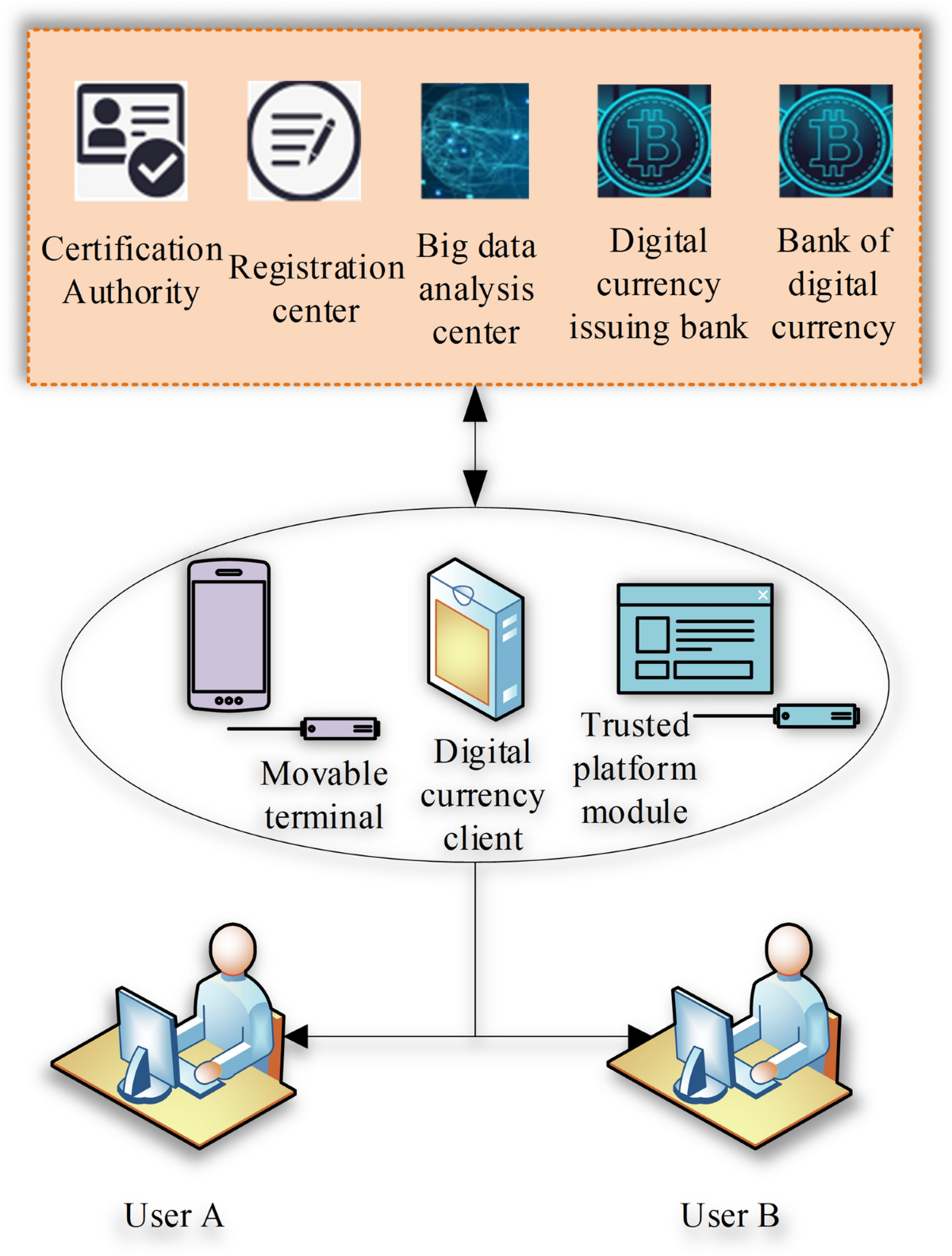 Dynamic financial and monetary security risk assessment based on  information service security assessment model and blockchain | Scientific  Reports