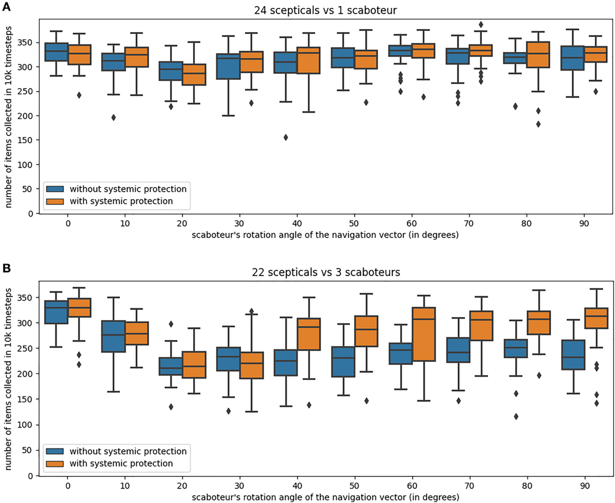A blockchain-based information market to incentivise cooperation in swarms  of self-interested robots | Scientific Reports