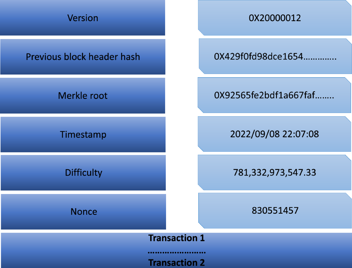 Post-quantum distributed ledger technology: a systematic survey |  Scientific Reports