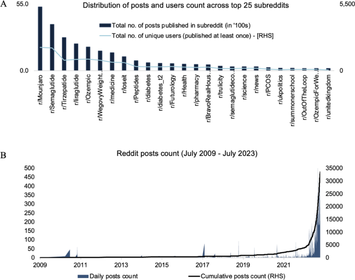 drinking alcohol on tirzepatide reddit Semaglutide and Tirzepatide reduce alcohol consumption in individuals with  obesity