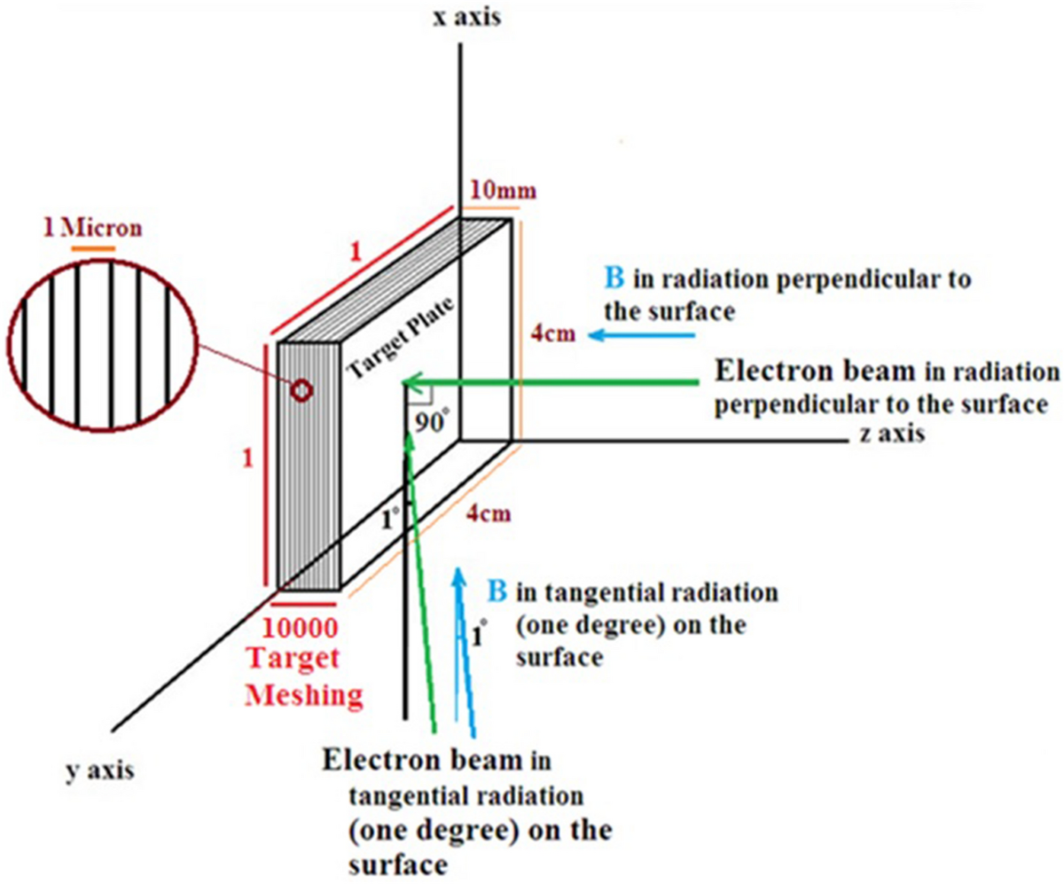 Runaway electrons and their interaction with tungsten wall: a comprehensive  study of effects | Scientific Reports