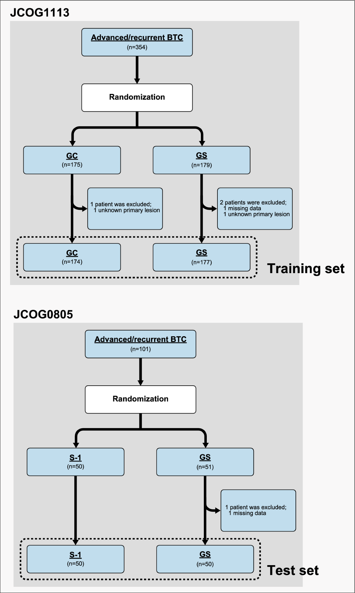 Development of a nomogram to predict survival in advanced biliary tract  cancer | Scientific Reports