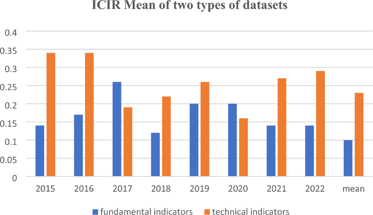 Forecasting stock prices changes using long-short term memory neural  network with symbolic genetic programming | Scientific Reports