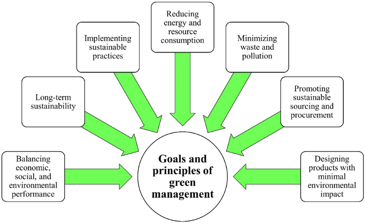 Digital economy structuring for sustainable development: the role of  blockchain and artificial intelligence in improving supply chain and  reducing negative environmental impacts | Scientific Reports