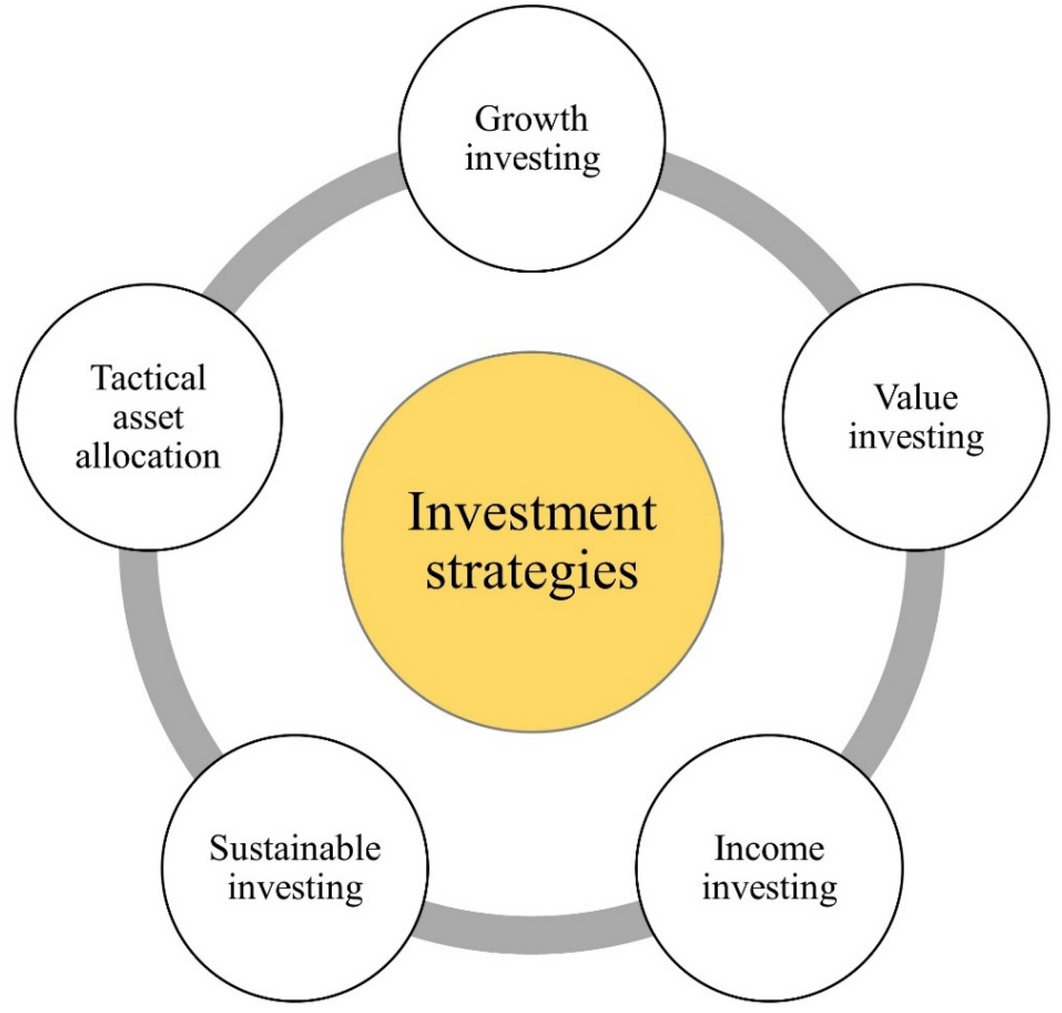 Digital economy structuring for sustainable development: the role of  blockchain and artificial intelligence in improving supply chain and  reducing negative environmental impacts | Scientific Reports