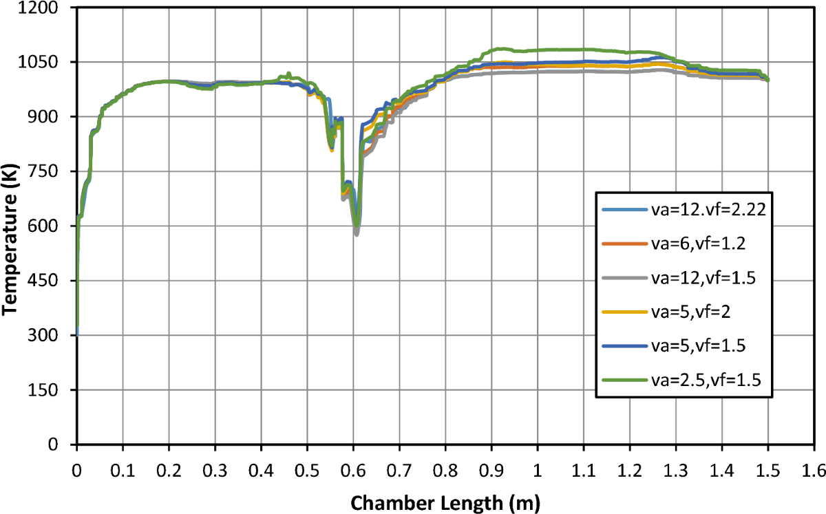 Comparison between using inlet circular jet and elliptic jet in combustion  chamber by using twin jet flow propane and methanol | Scientific Reports