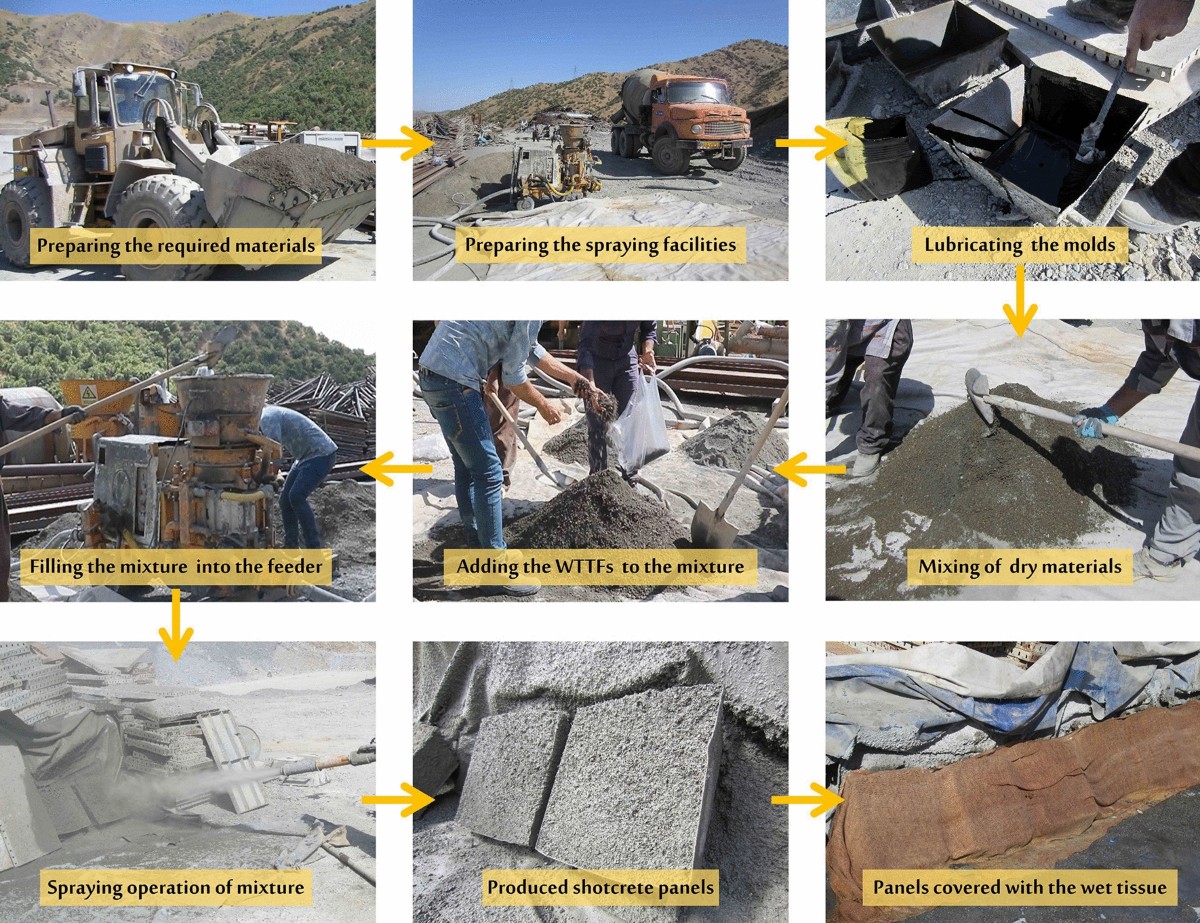 Assessment of mechanical behavior of sprayed concrete reinforced 