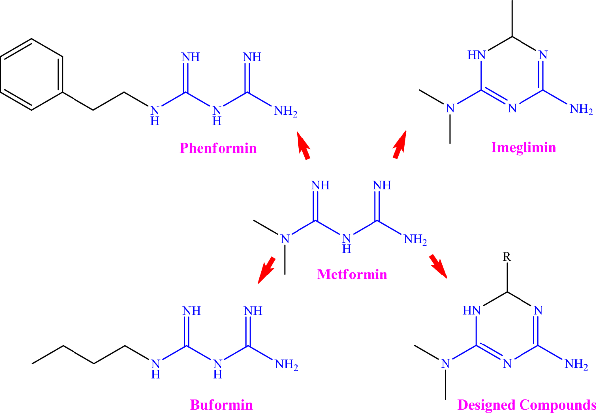 Synthesis and molecular docking studies of new aryl imeglimin  
