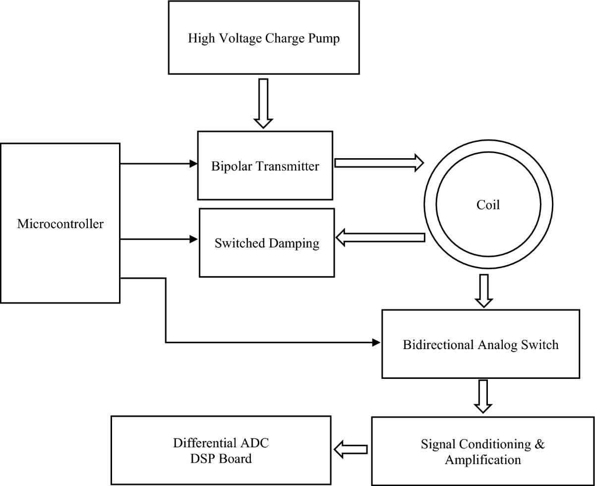 【Telereader】DSP Filter TDF-500 【JUNK】