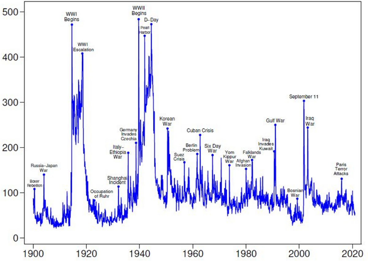 Effects of geopolitical risk on environmental sustainability and the  moderating role of environmental policy stringency | Scientific Reports