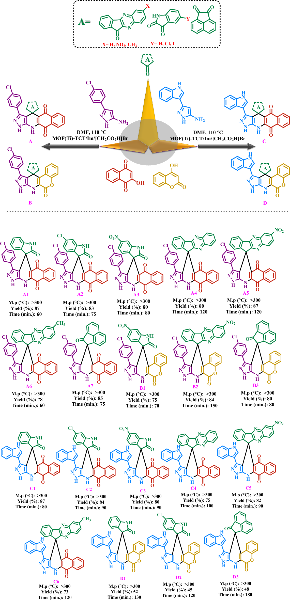 Ti-based MOFs with acetic acid pendings as an efficient catalyst in the  preparation of new spiropyrans with biological moieties | Scientific Reports