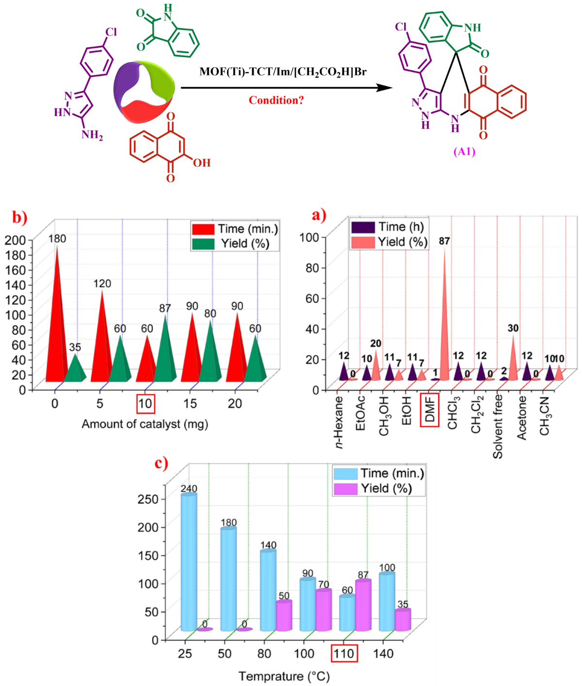 Ti-based MOFs with acetic acid pendings as an efficient catalyst in the  preparation of new spiropyrans with biological moieties | Scientific Reports